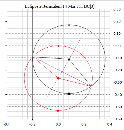 Eclipse at 10 minutes before Maximum